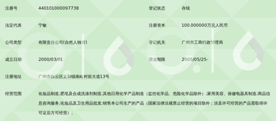 广州全亚化妆品国际实业 探索美妆批发行业的领航者